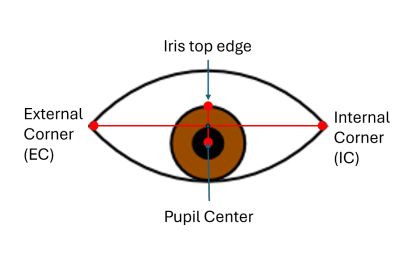 cv-psp-geometry.png